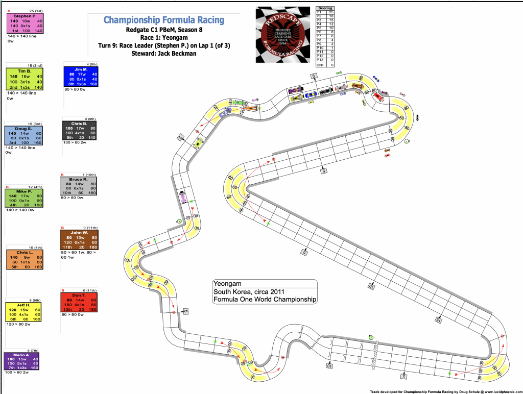 Redscape C1 Season 8 Race 1 Turn 9.png