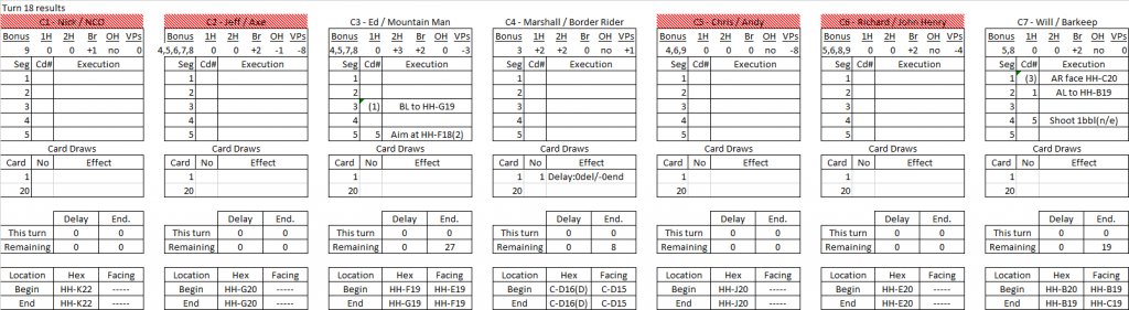 Trading Post turn 18 results.png