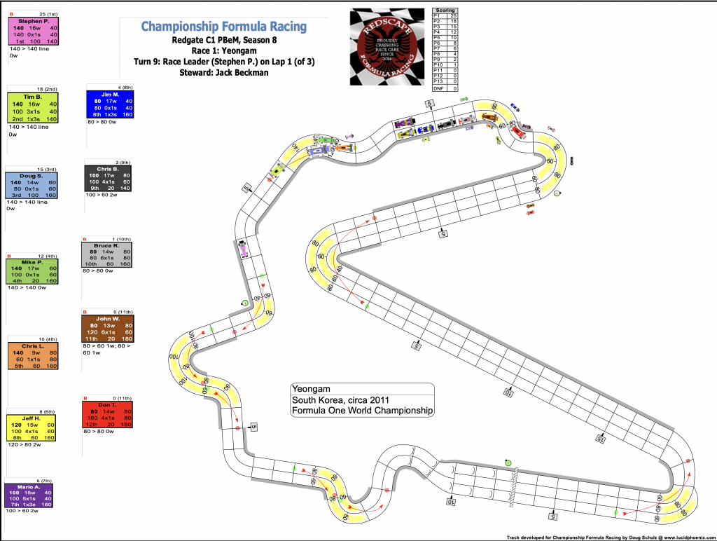Redscape C1 Season 8 Race 1 Turn 9.png