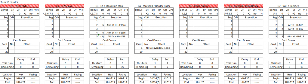 Trading Post turn 19 results.png