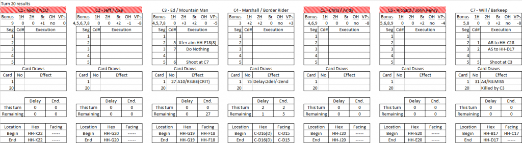 Trading Post turn 20 results.png