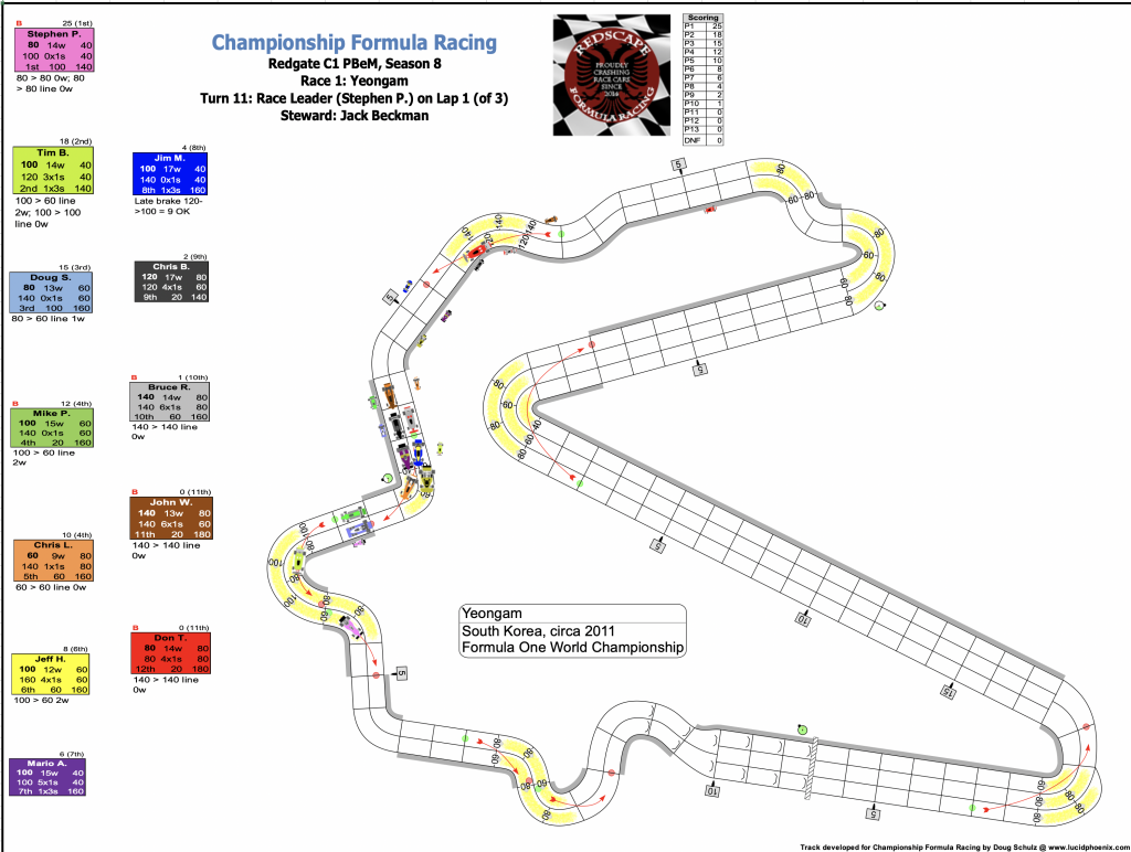 Redscape C1 Season 8 Race 1 Turn 11.png