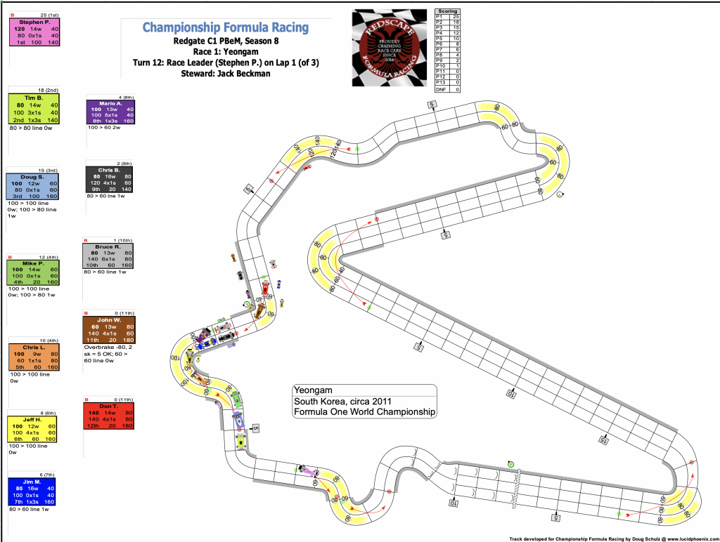 Redscape C1 Season 8 Race 1 Turn 12.png