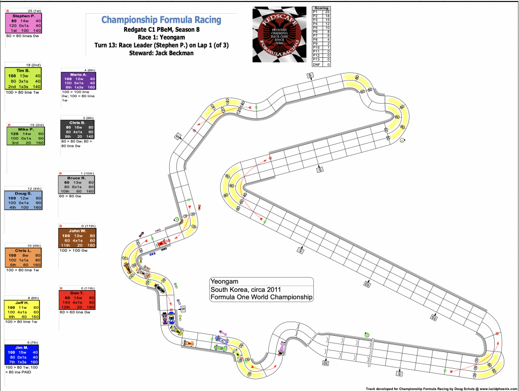 Redscape C1 Season 8 Race 1 Turn 13.png