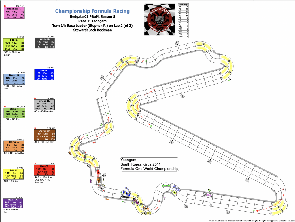 Redscape C1 Season 8 Race 1 Turn 14.png