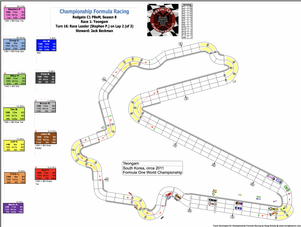 Redscape C1 Season 8 Race 1 Turn 16.png