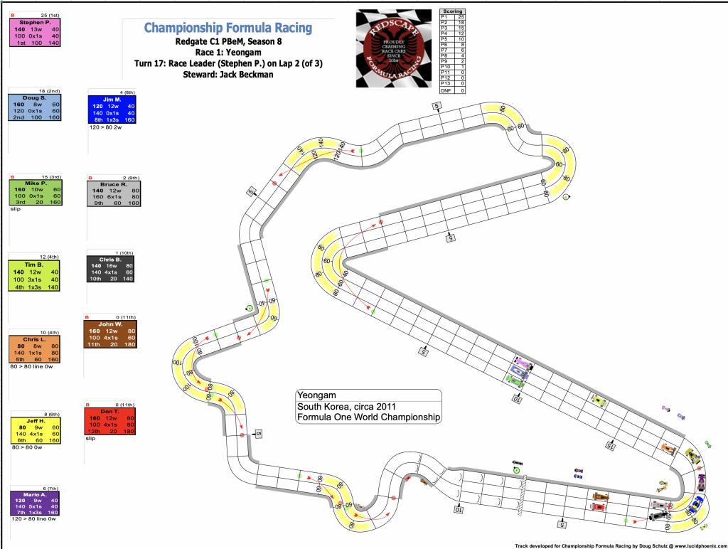 Redscape C1 Season 8 Race 1 Turn 17.png