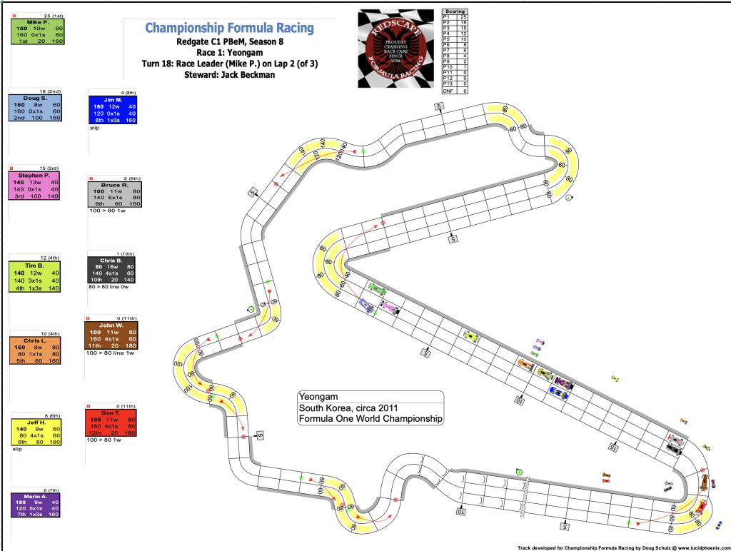 Redscape C1 Season 8 Race 1 Turn 18.png