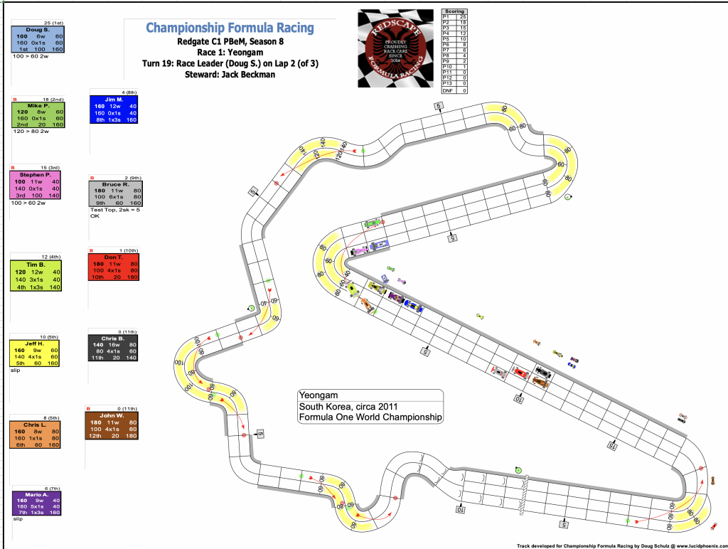 Redscape C1 Season 8 Race 1 Turn 19.png