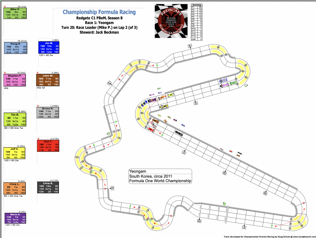 Redscape C1 Season 8 Race 1 Turn 20.png