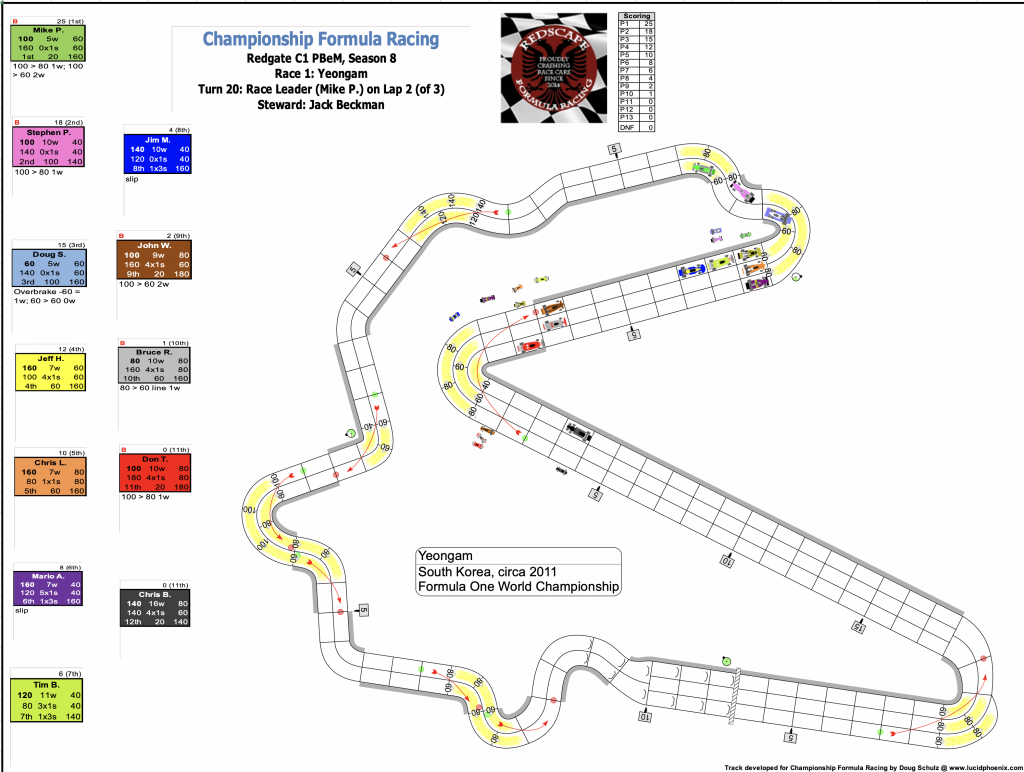 Redscape C1 Season 8 Race 1 Turn 21.png