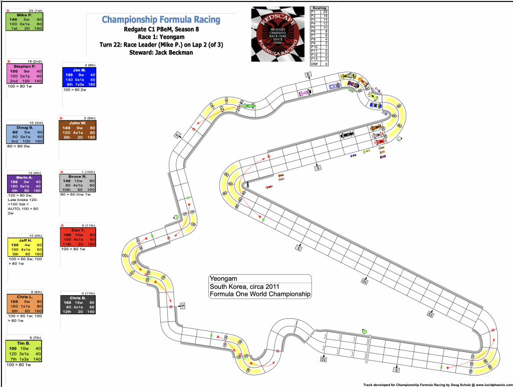 Redscape C1 Season 8 Race 1 Turn 22.png