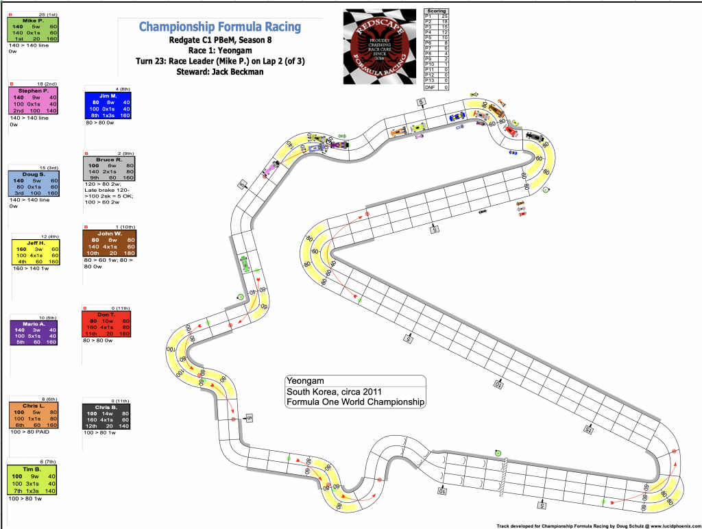 Redscape C1 Season 8 Race 1 Turn 23.png