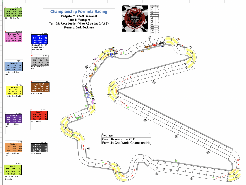 Redscape C1 Season 8 Race 1 Turn 24.png