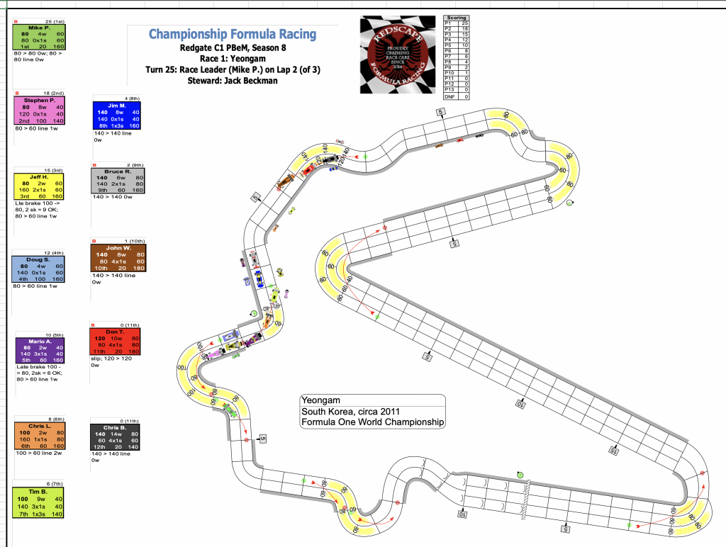 Redscape C1 Season 8 Race 1 Turn 25.png