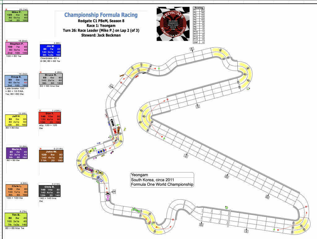 Redscape C1 Season 8 Race 1 Turn 26.png