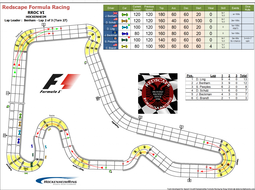 RROC turn 27.png