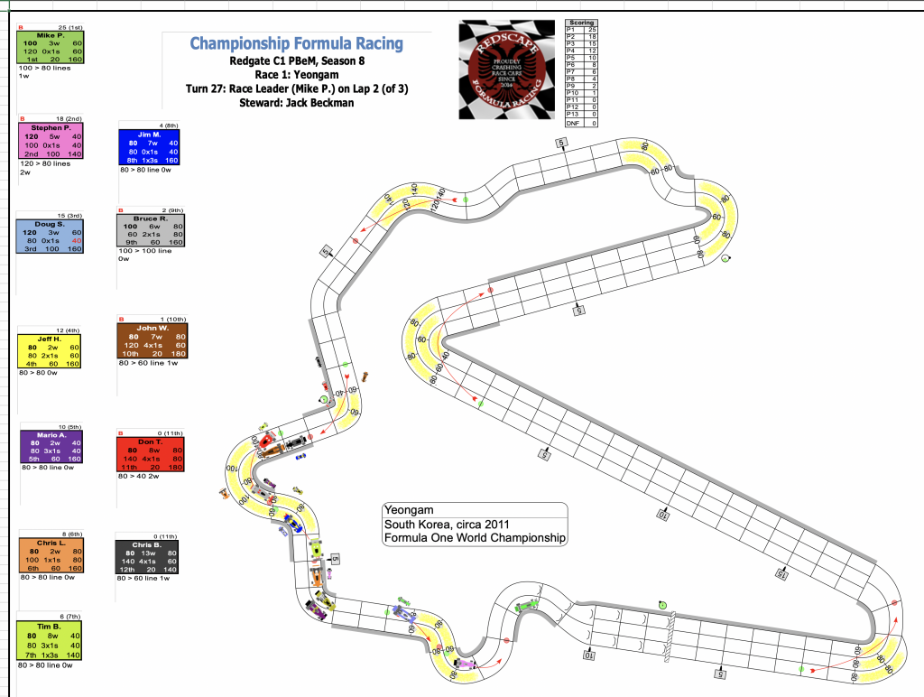 Redscape C1 Season 8 Race 1 Turn 27.png