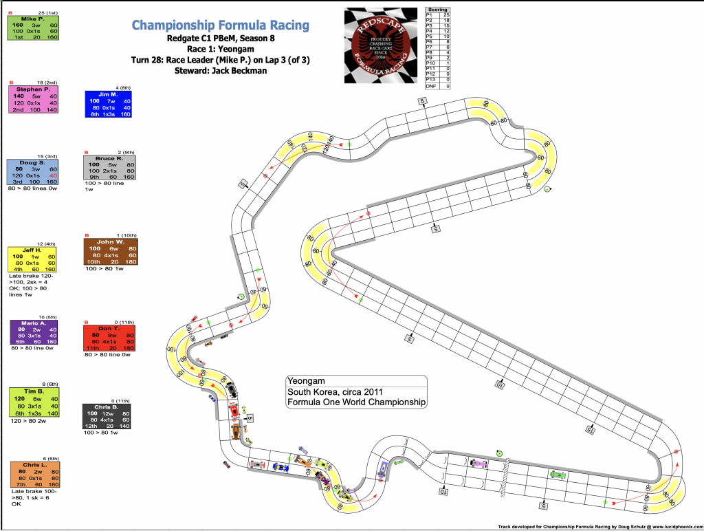 Redscape C1 Season 8 Race 1 Turn 28.png