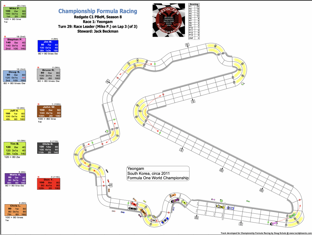 Redscape C1 Season 8 Race 1 Turn 29.png