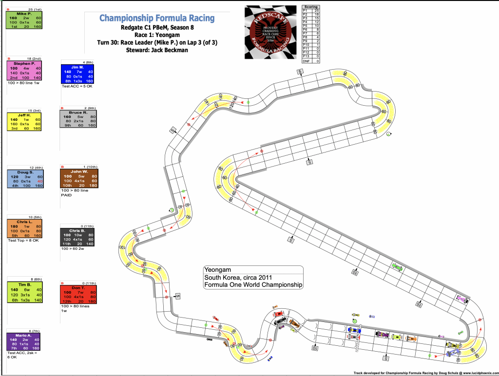 Redscape C1 Season 8 Race 1 Turn 30.png