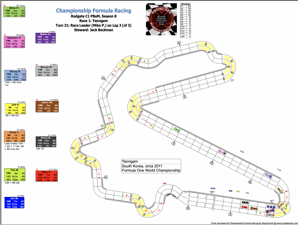 Redscape C1 Season 8 Race 1 Turn 31.png