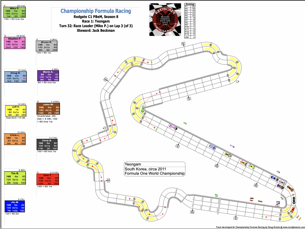 Redscape C1 Season 8 Race 1 Turn 32.png