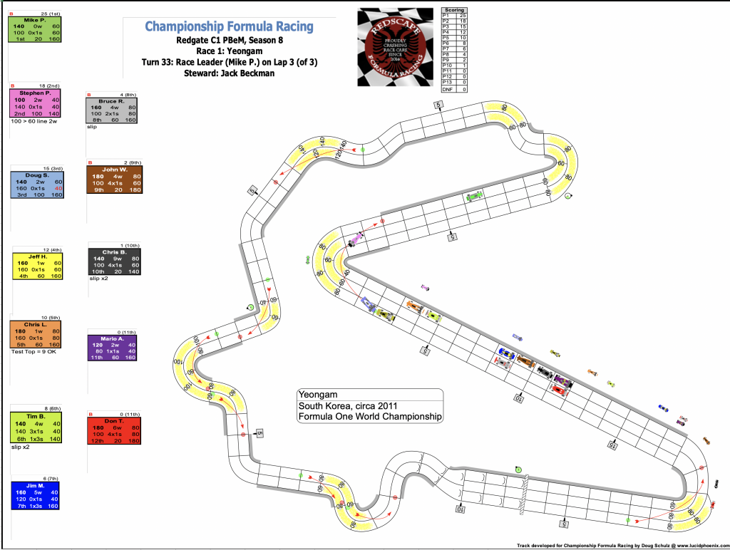 Redscape C1 Season 8 Race 1 Turn 33.png