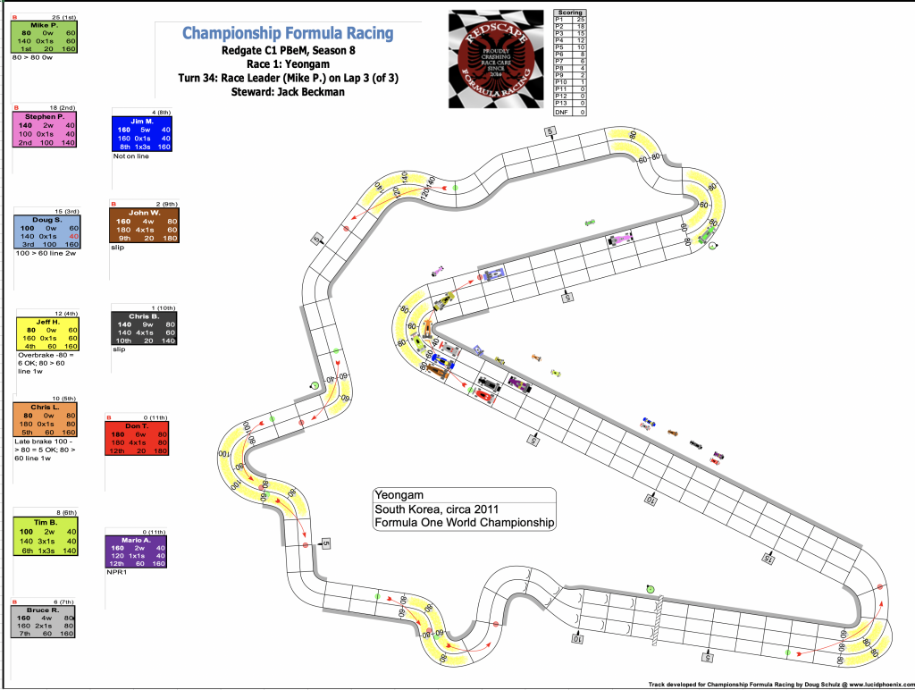 Redscape C1 Season 8 Race 1 Turn 34.png
