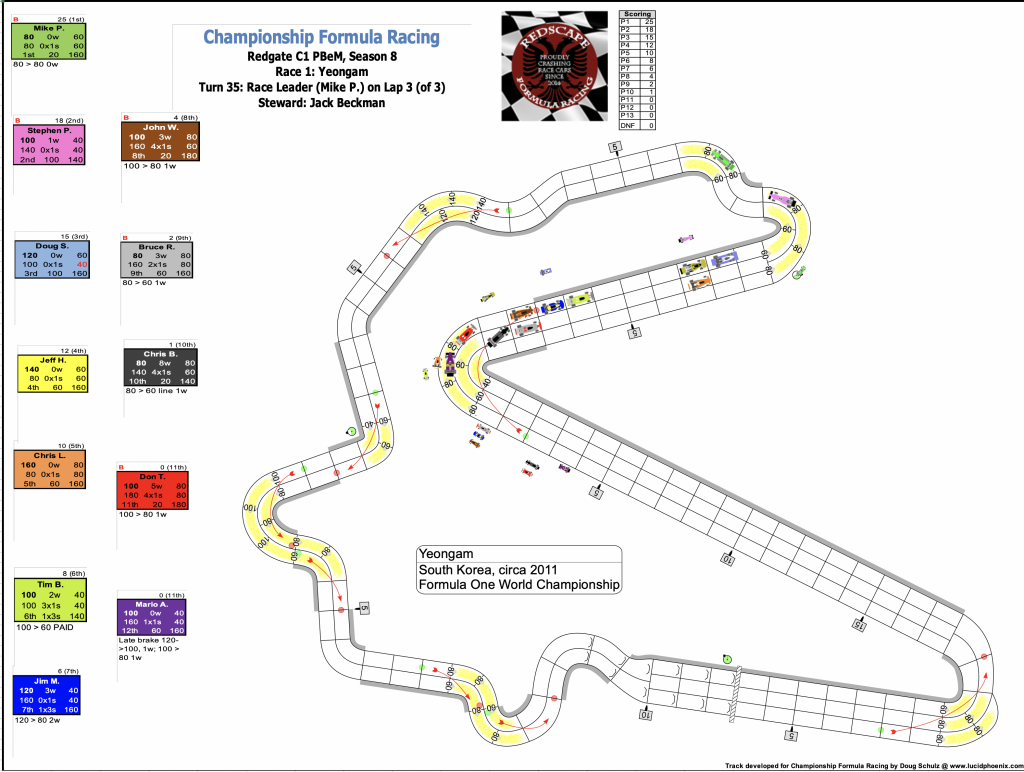 Redscape C1 Season 8 Race 1 Turn 35.png