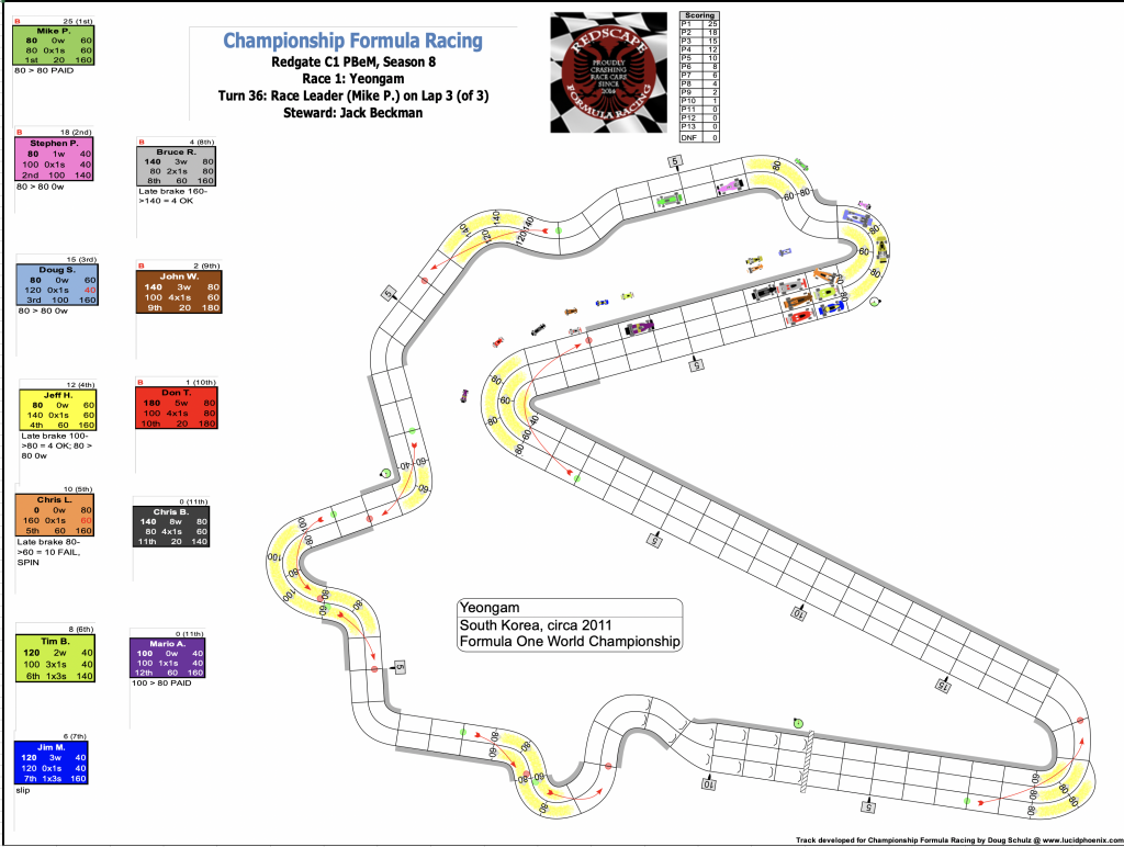 Redscape C1 Season 8 Race 1 Turn 36.png