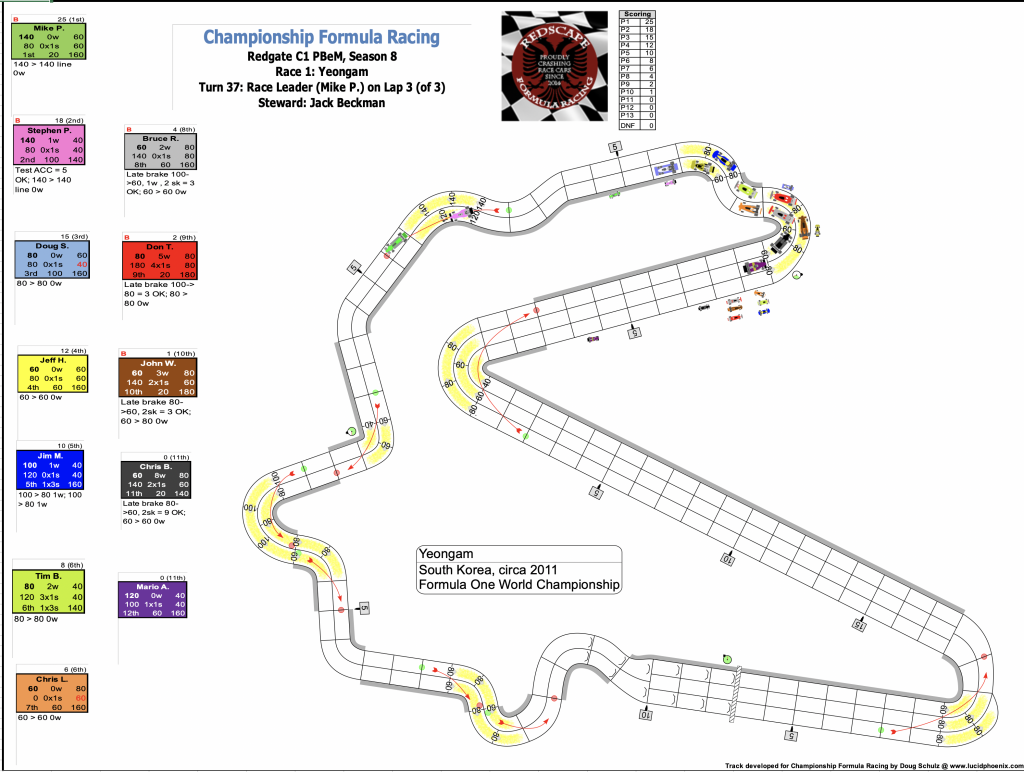 Redscape C1 Season 8 Race 1 Turn 37.png