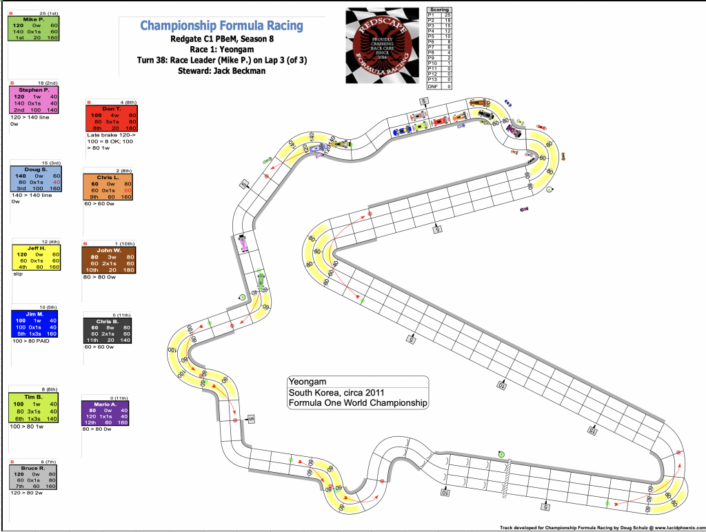 Redscape C1 Season 8 Race 1 Turn 38.png