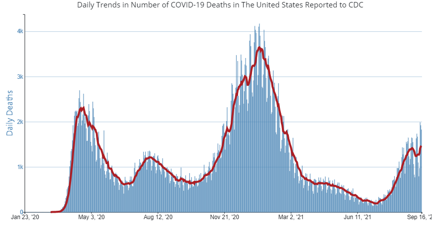 us-state-trends.png