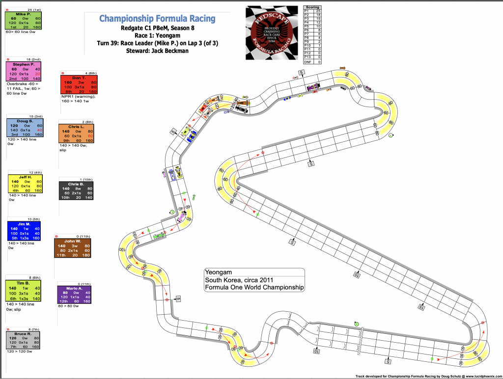 Redscape C1 Season 8 Race 1 Turn 39.png