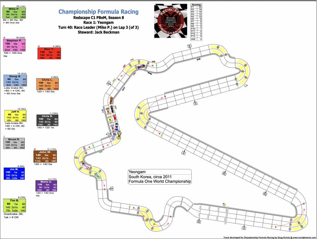 Redscape C1 Season 8 Race 1 Turn 40.png