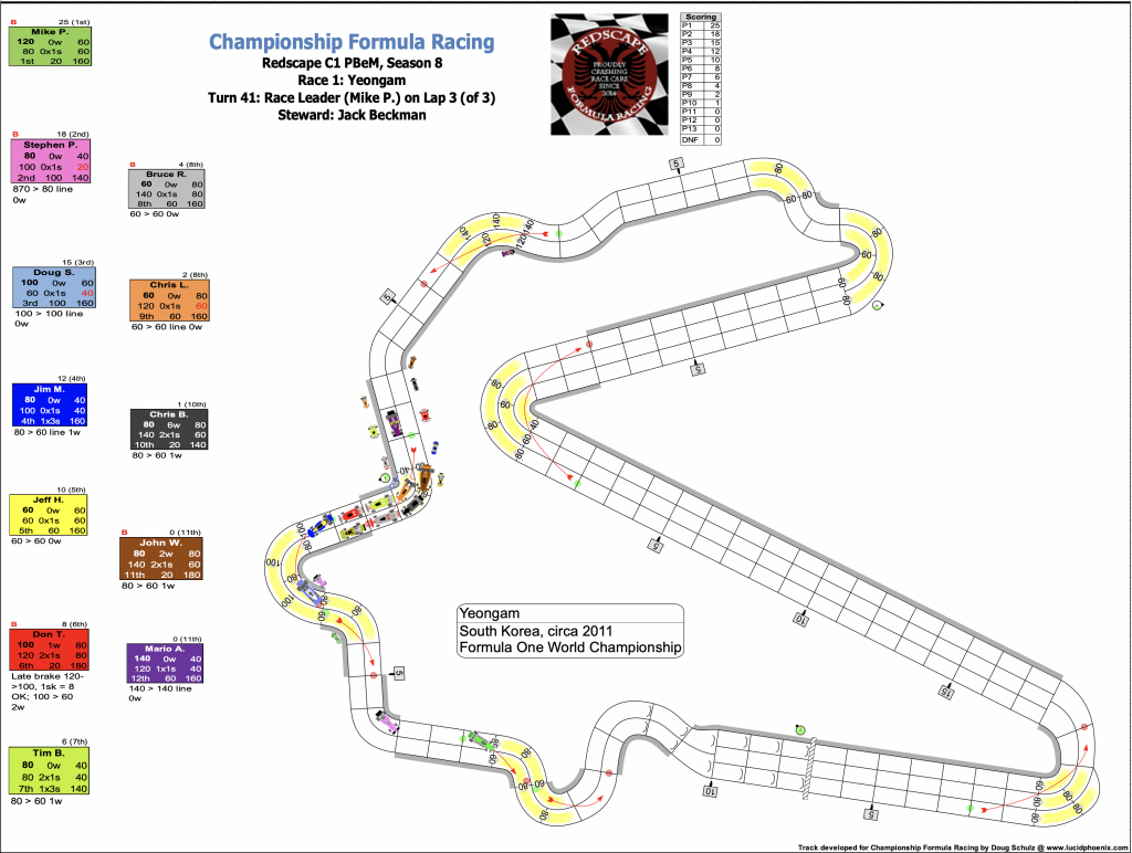 Redscape C1 Season 8 Race 1 Turn 41.png