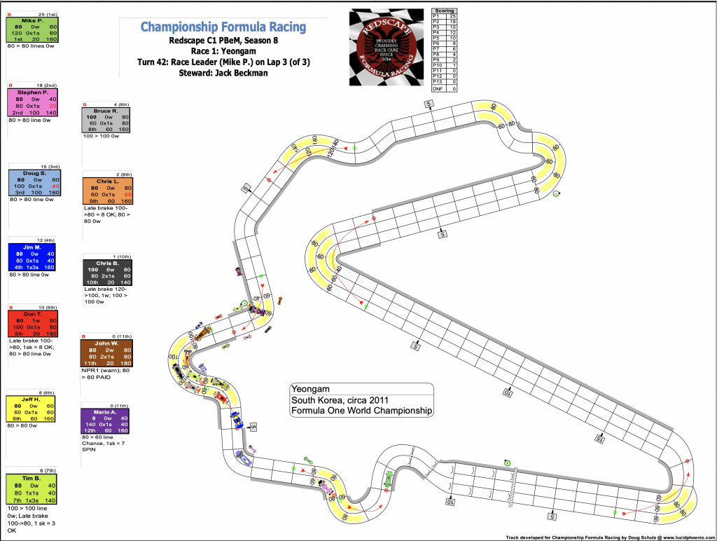 Redscape C1 Season 8 Race 1 Turn 42.png