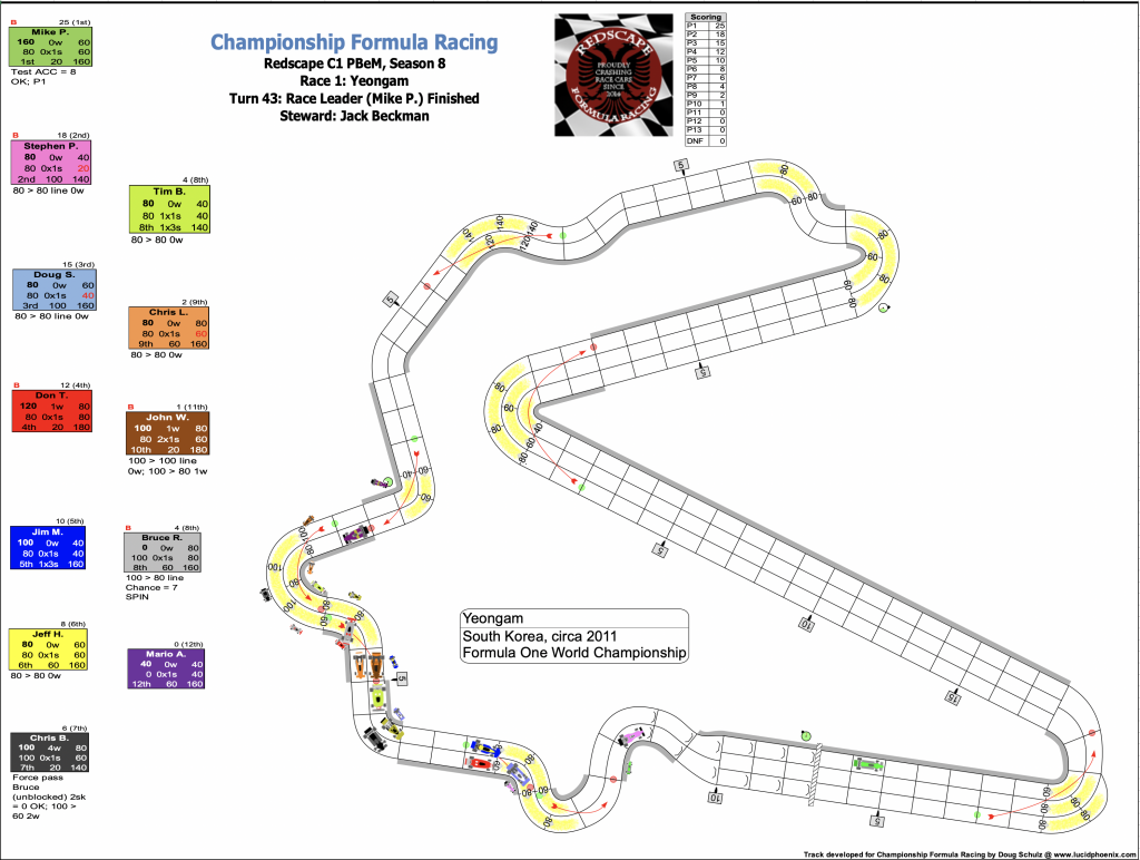 Redscape C1 Season 8 Race 1 Turn 43.png