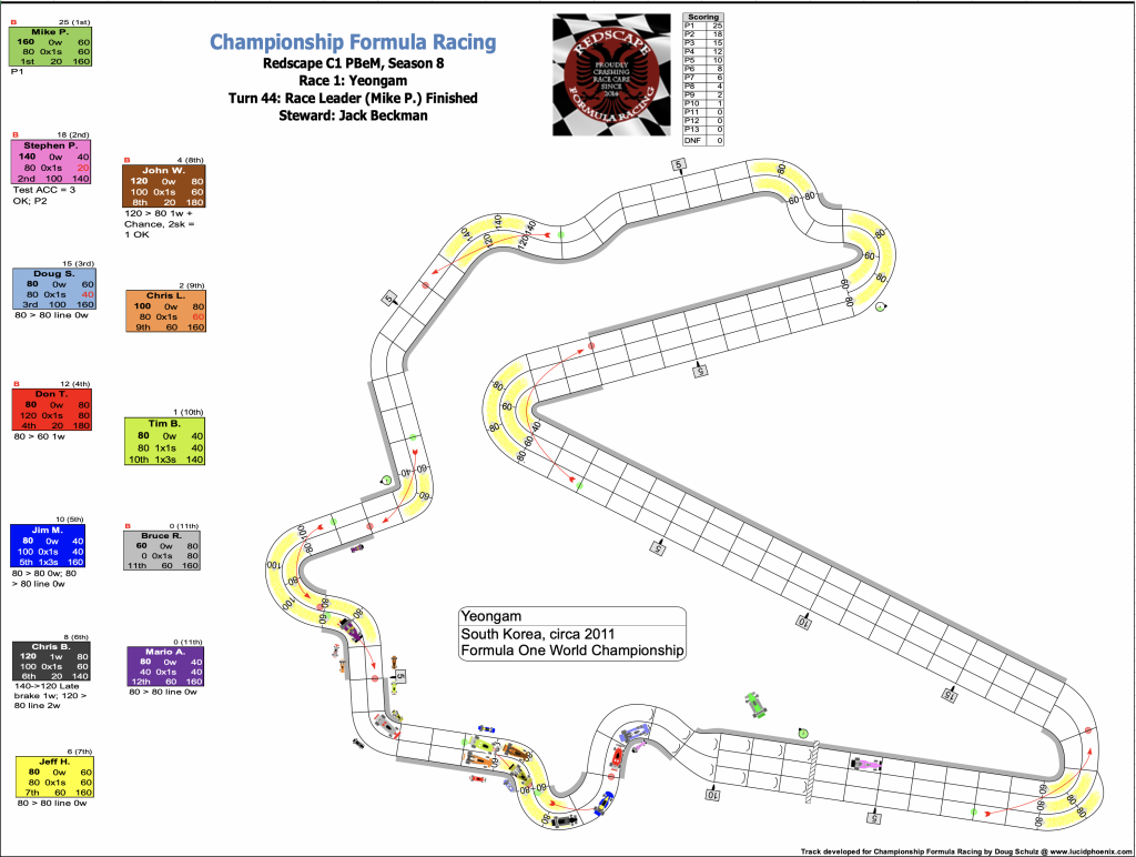 Redscape C1 Season 8 Race 1 Turn 44.png