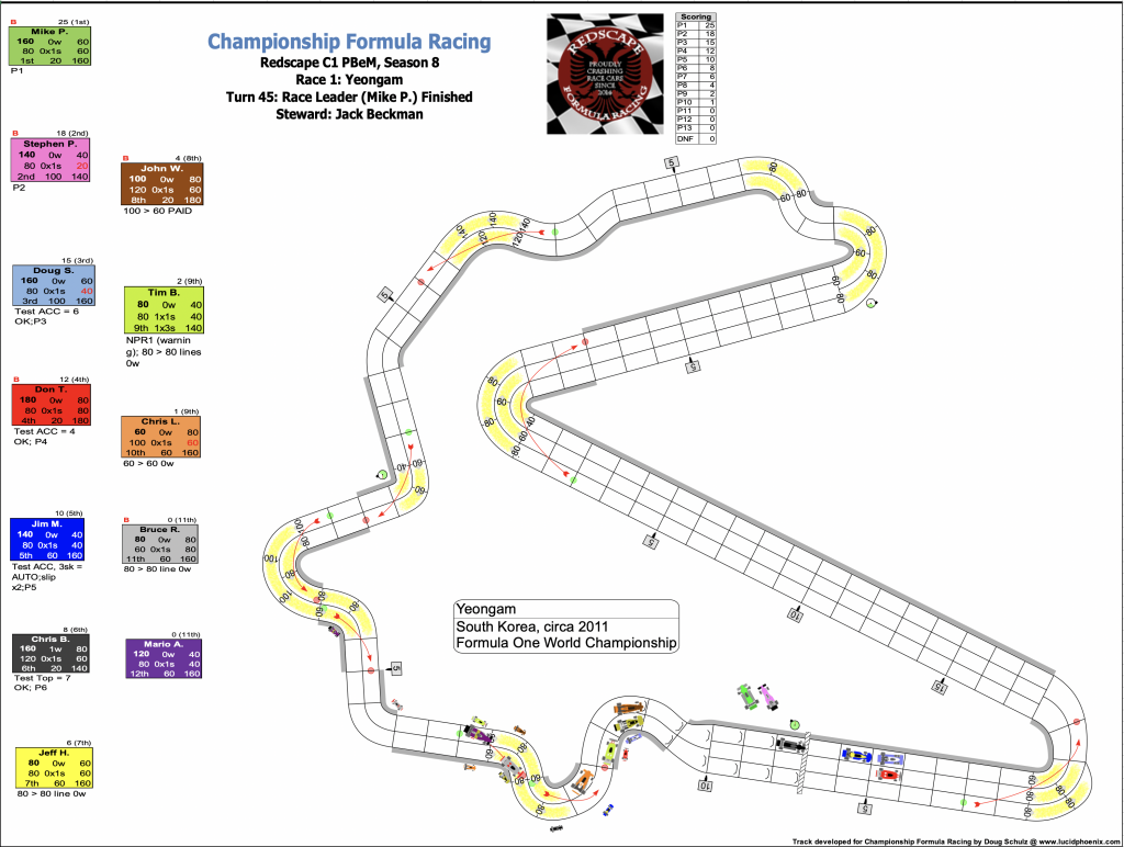 Redscape C1 Season 8 Race 1 Turn 45.png