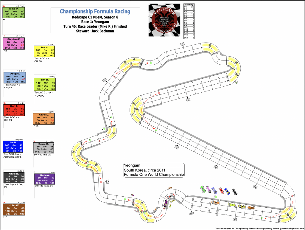 Redscape C1 Season 8 Race 1 Turn 46.png