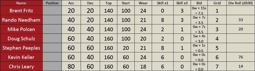 Chart with bids Thursday.png