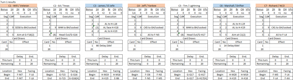 Waterhole turn 1 results.png