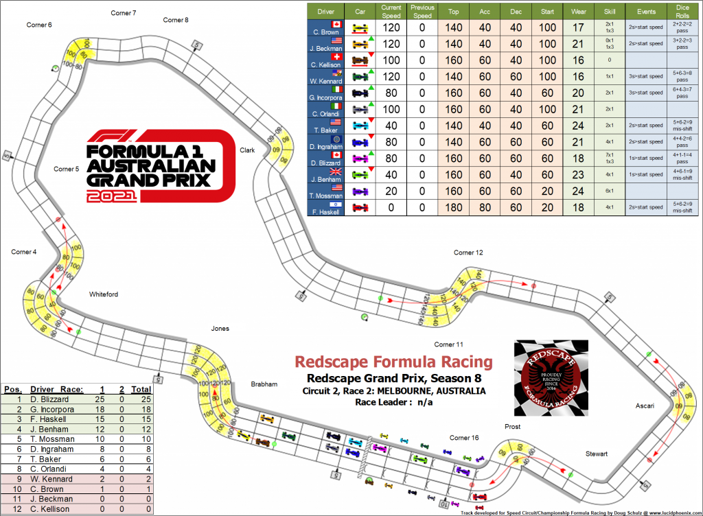 Melbourne C2 turn 1.png