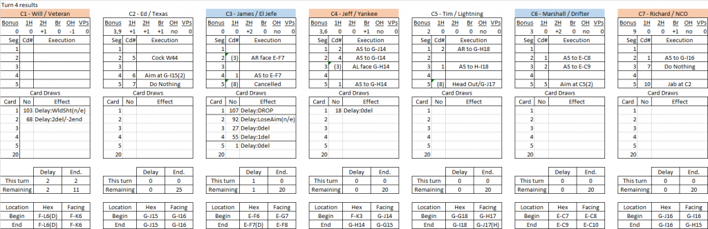 Waterhole turn 4 results.png