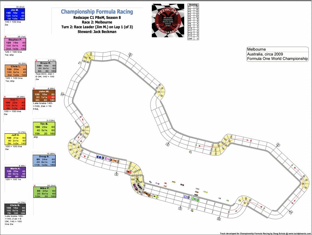 Redscape C1 Season 8 Race 2 Turn 2.png