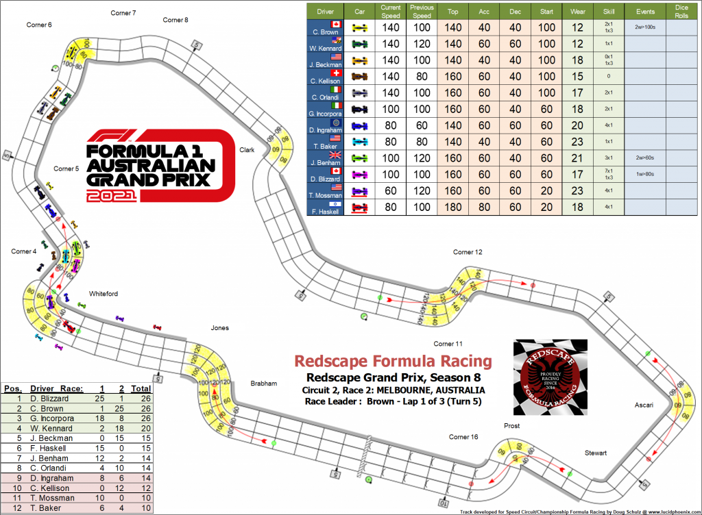 Melbourne C2 turn 5.png