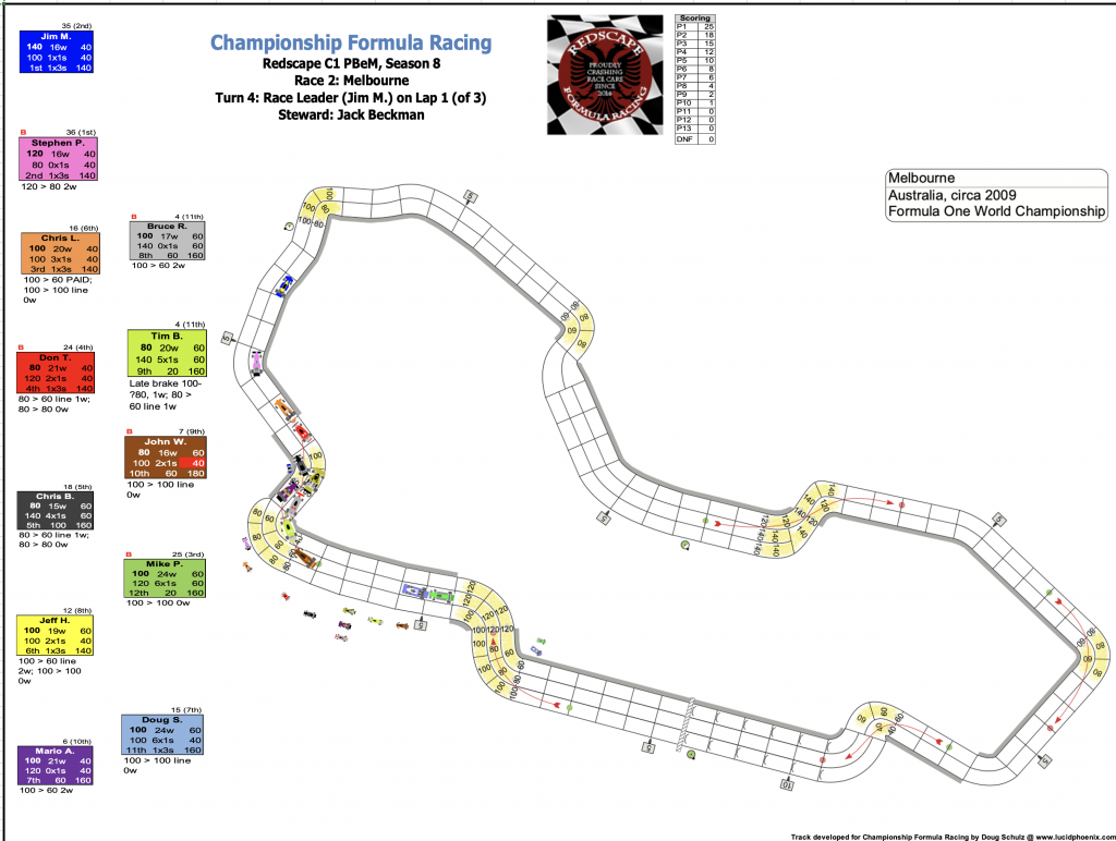 Redscape C1 Season 8 Race 2 Turn 4.png