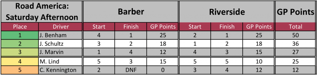 Standings Saturday.png